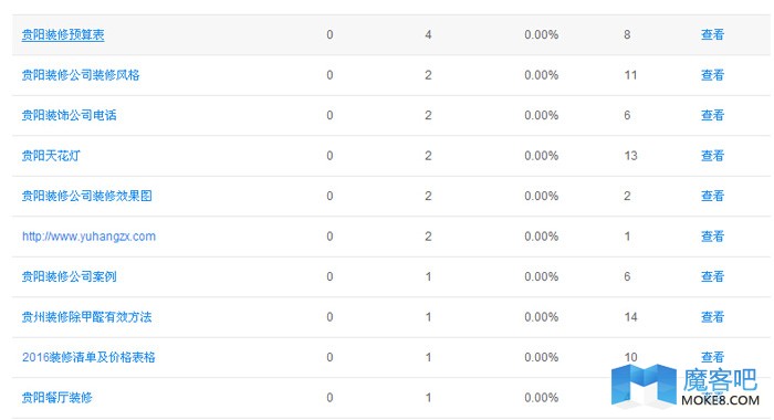 SEO大神已经看出了端倪，早已不在使用站长工具查询排名