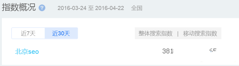 北京SEO百度指数