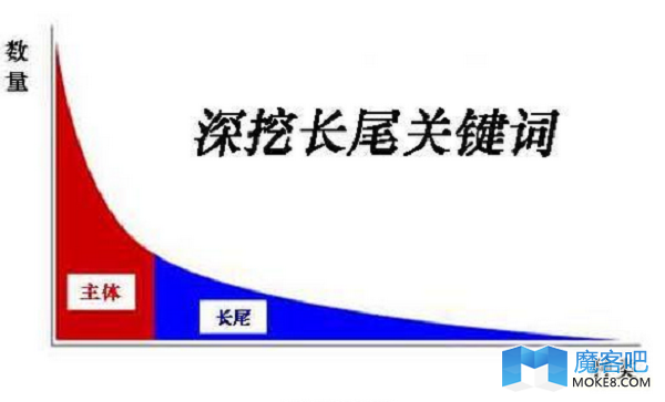 长尾关键词挖掘和长尾怎么做？