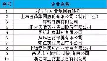 要上“药企百强榜”？得先做好这三件事