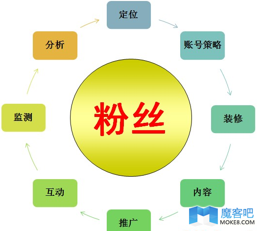 百度文库推广思维特点