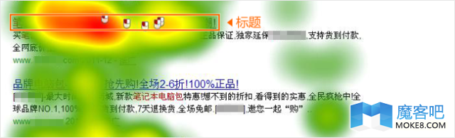 SEM创意标题分析