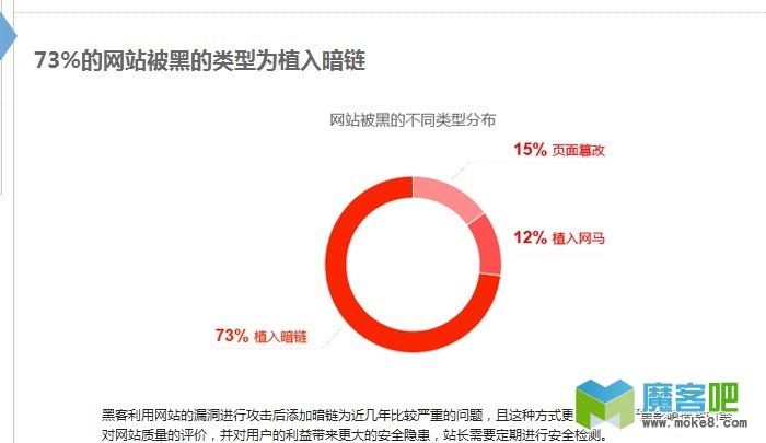 百度权威数据报告指出低质站泛滥，优质站将受益