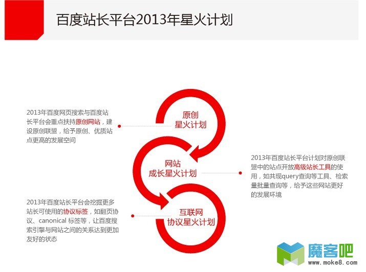百度权威数据报告指出低质站泛滥，优质站将受益