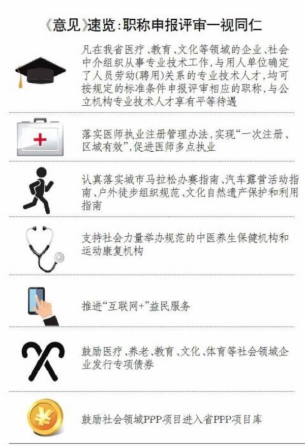 山东医院、药店医保定点资格审查将全面取消