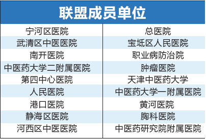 18家医院聚首！中西医结合肿瘤治疗联盟成立