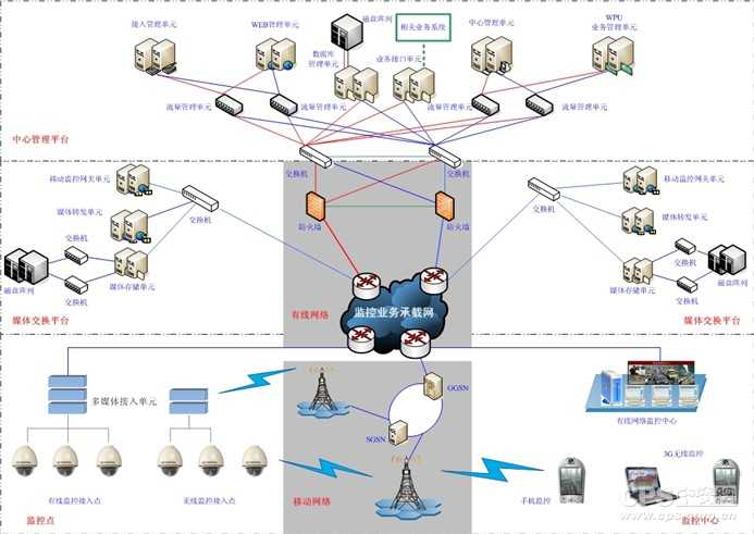 基于GIS应用的公安视频监控系统
