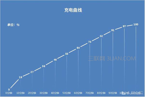 华为nova2 Plus电池续航怎么样