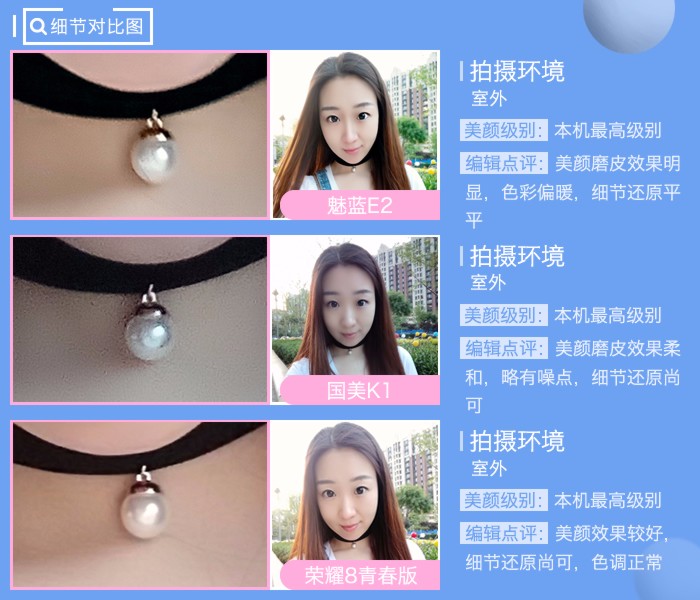 舜理成张：魅蓝/国美/荣耀自拍对比