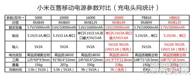 小米2万毫安移动电源拆解