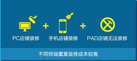淘宝旺铺装修多端同步页如何使用 三联