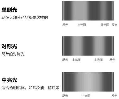 淘宝装修技巧：如何神还原“拍坏了”的宝贝图