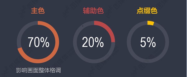 店铺装修海报配色指南 三联
