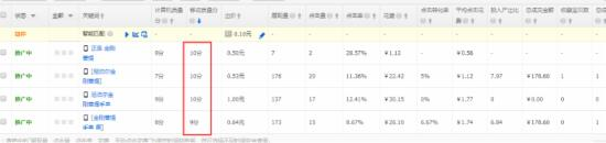 一个词玩转直通车权重