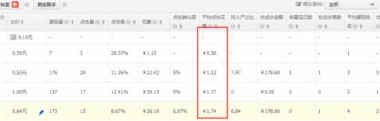一个词玩转直通车权重