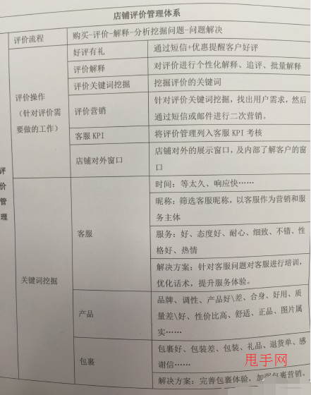 提升产品和服务应从这些维度入手！ 三联