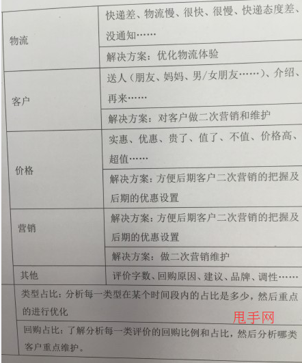 淘宝经验