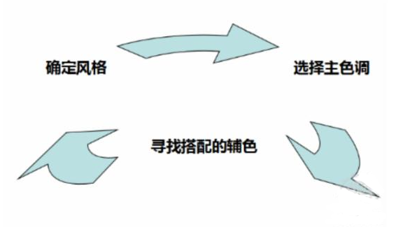 淘宝网店铺装修教程：店铺风格定位技巧分享 三联