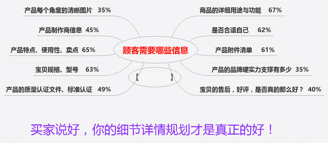 三张图告诉你详情页设计其实很简单 三联
