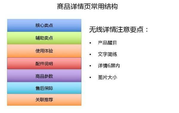 移动端淘宝店铺装修教程分享！