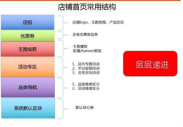 移动端淘宝店铺装修教程分享！ 三联