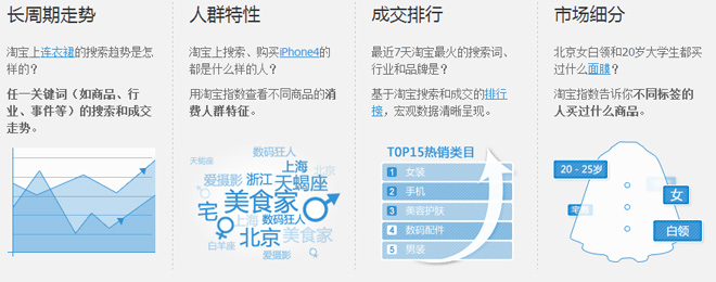打造黄金宝贝详情页面 三联