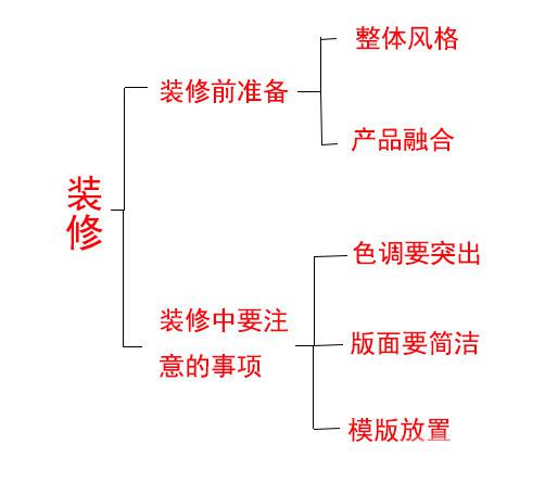 网店装修教程之新手必备 三联