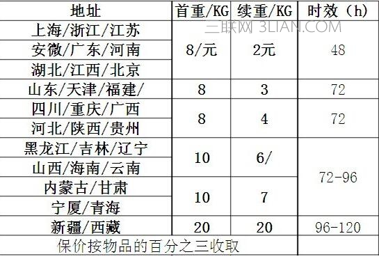 偏远地区不包邮有哪些   三联