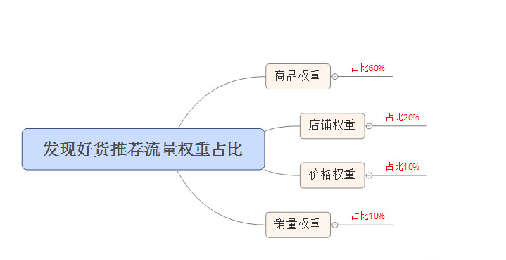 手淘推荐流量.png