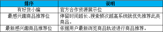 如何利用手淘推荐流量玩转千人千面