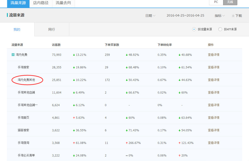 手淘推荐流量1.png