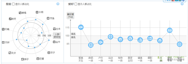 淘宝指数数据