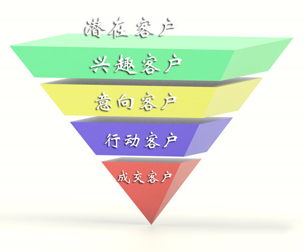 淘宝中小卖家该如何做到精准引流 三联