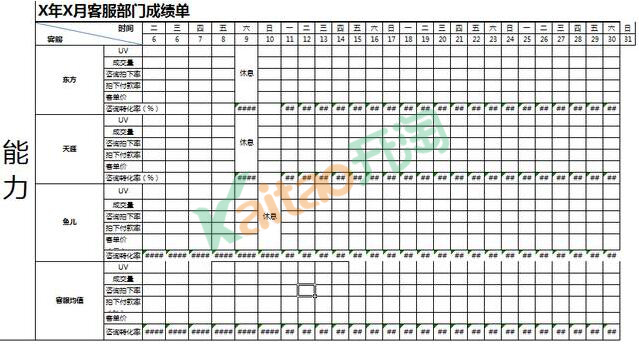 优秀的淘宝运营每天要做哪些 三联