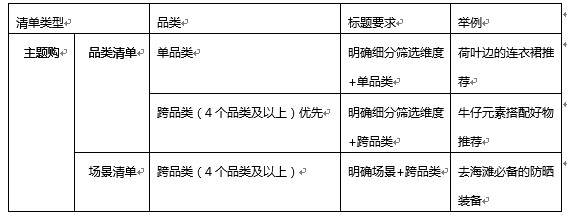 中国质造清单类型