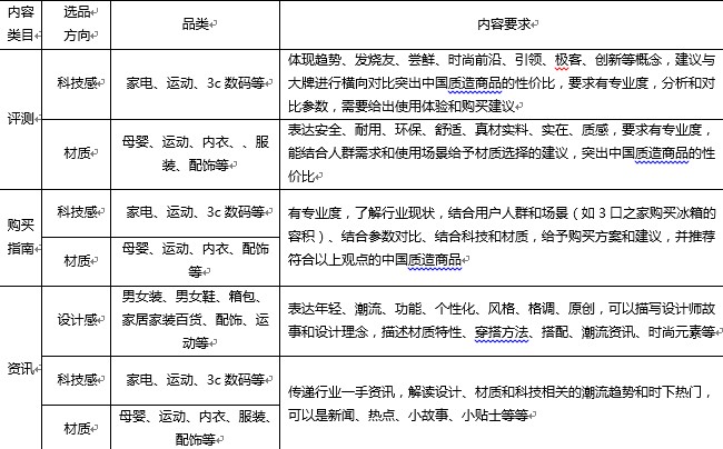 中国质造