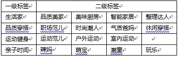 中国质造标签