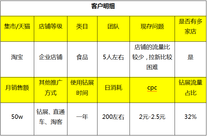 淘宝店铺淡季钻展推广思路 三联