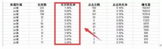 淘宝运营技巧：如何让淘宝免费流量提高数倍！
