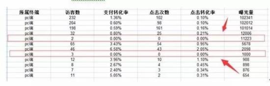淘宝运营技巧：如何让淘宝免费流量提高数倍！