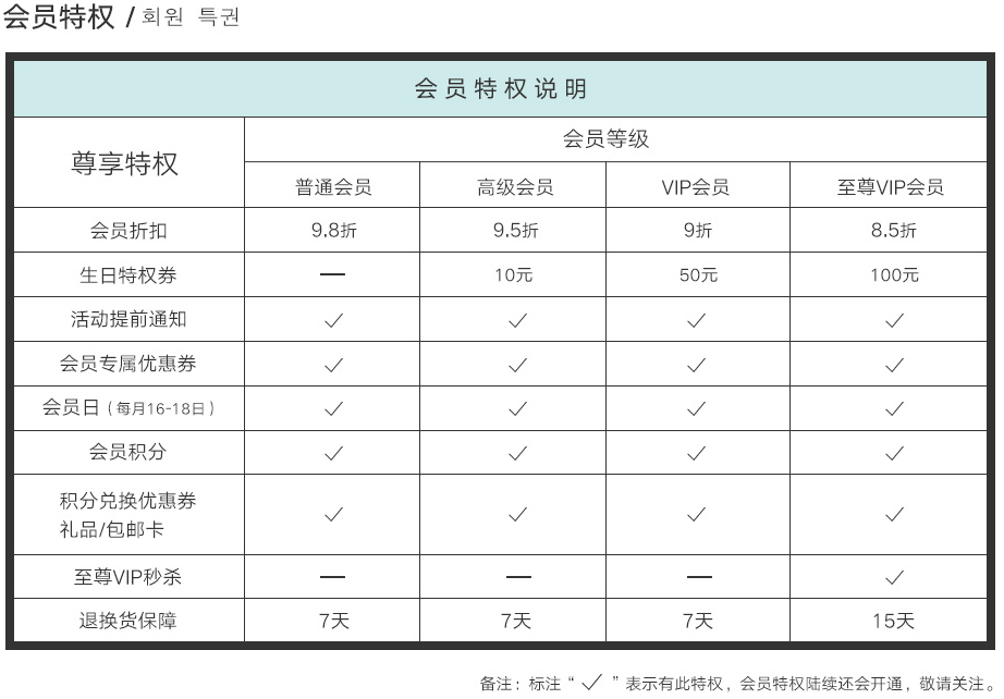 店铺会员营销