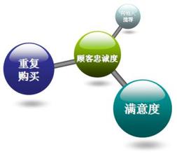淘宝店铺装修：高点击高转化详情页设计技巧 三联