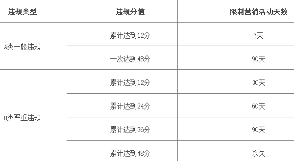 2016淘宝/天猫双十一活动报名规则 三联