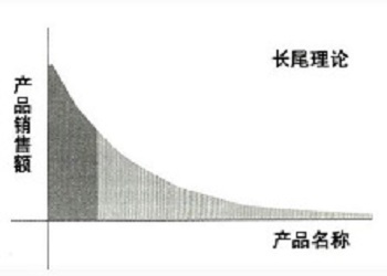 淘宝新手卖家如何巧妙利用宝贝关键词? 三联