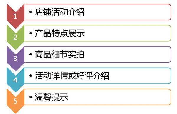 淘宝宝贝详情页转化率不高怎么办？ 三联