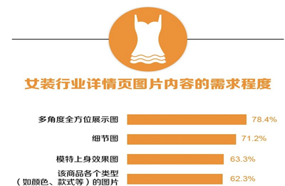 淘宝入门：详情页内容有什么要求？