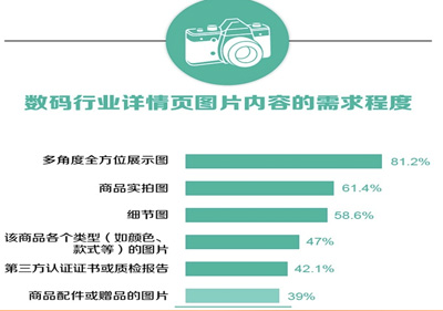 淘宝入门：详情页内容有什么要求？