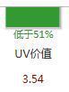 怎么做好淘宝店铺装修设计