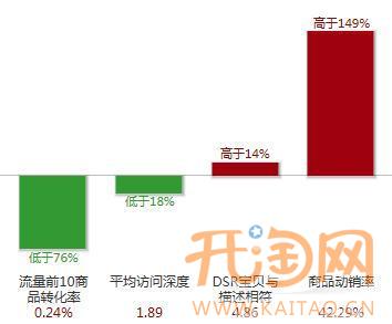 怎么做好淘宝店铺装修设计
