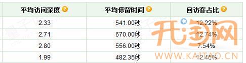 怎么做好淘宝店铺装修设计